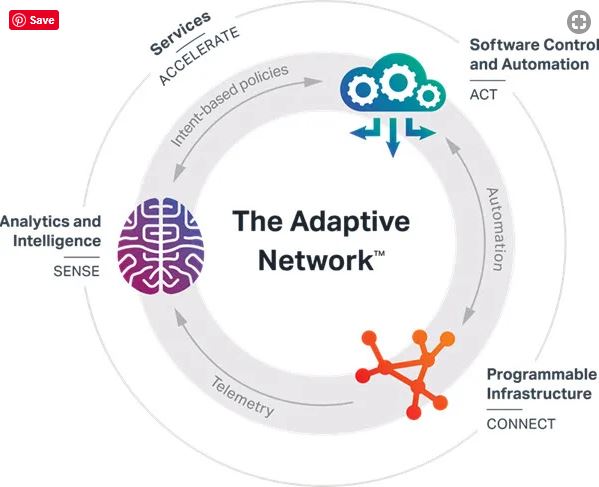 Description: https://media.ciena.com/images/Adaptive+Diagram+4_Blog.jpg