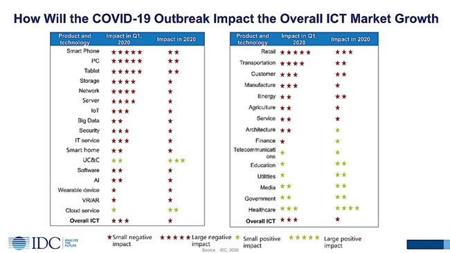 Coronavirus, COVID-19