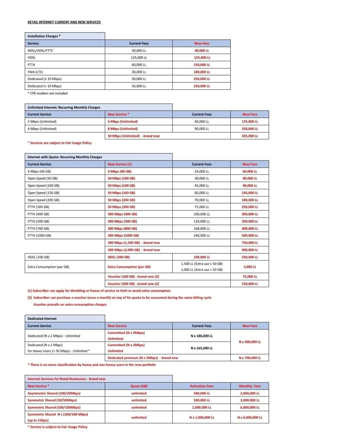 retail-internet-current-and-new-services-price-list