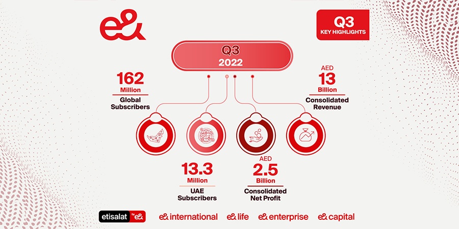 etisalat Q3