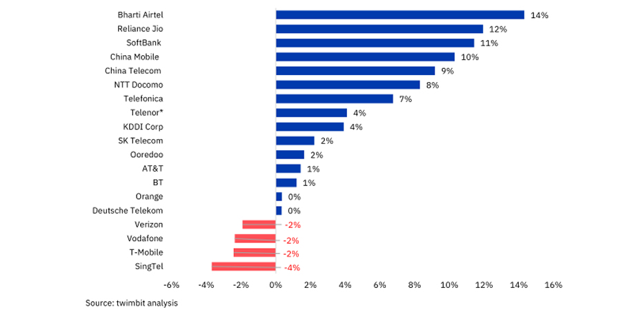 Revenue Growth