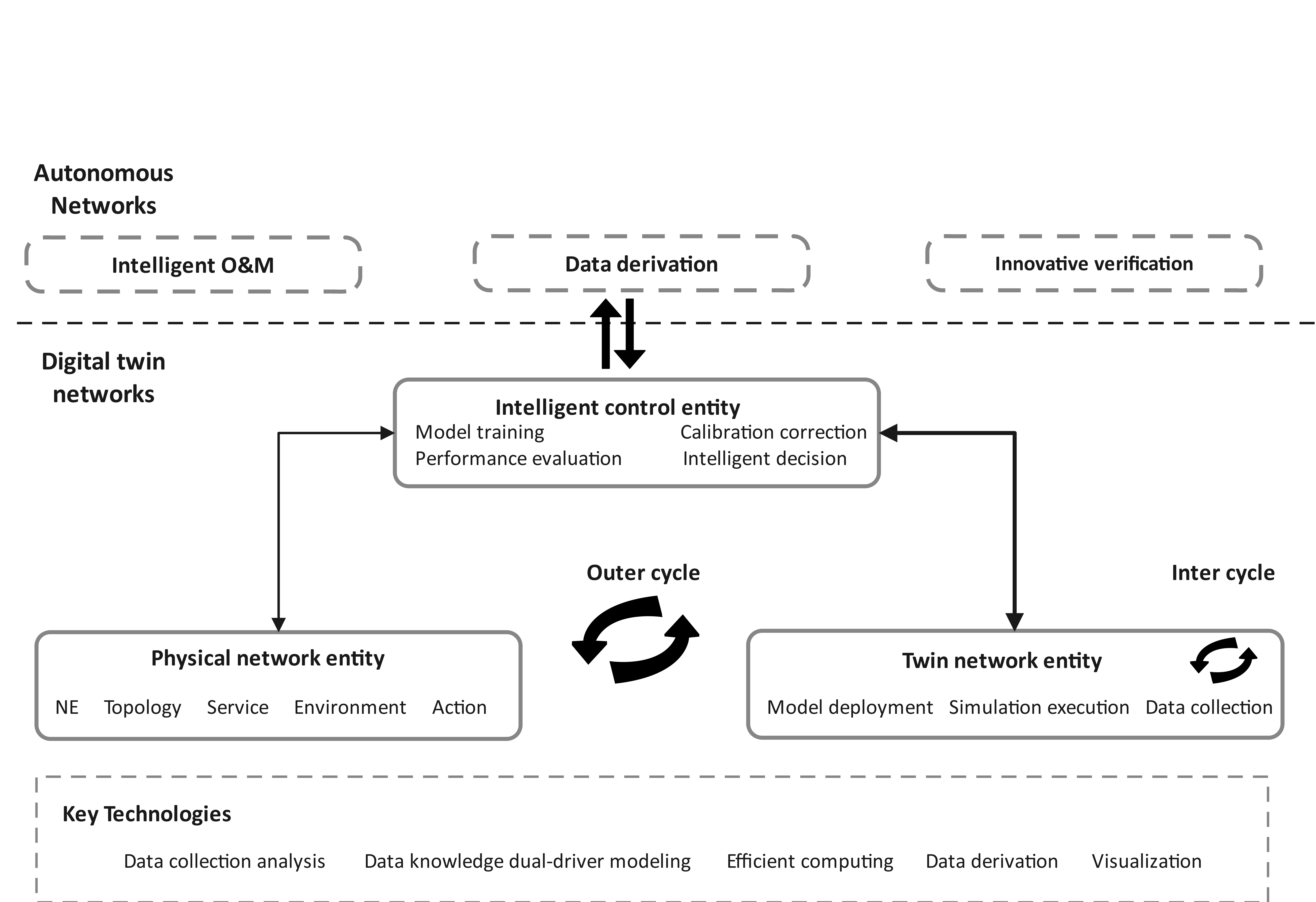 Technical Architecture Diagram