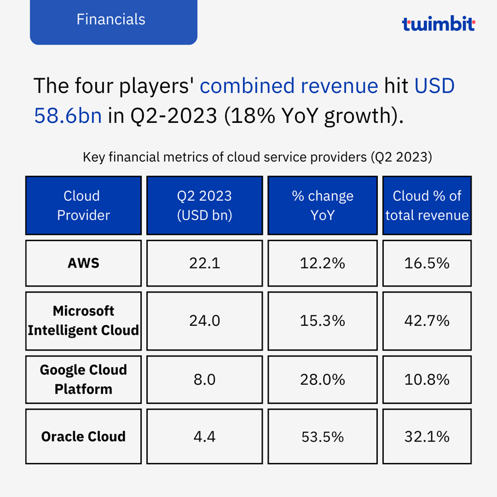 Key Financial Metrics