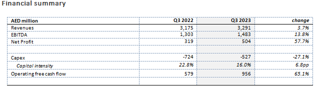 du Financial Summary