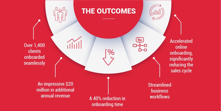 Comviva: Championing Growth - Forging the Path of Innovation - Telecom ...