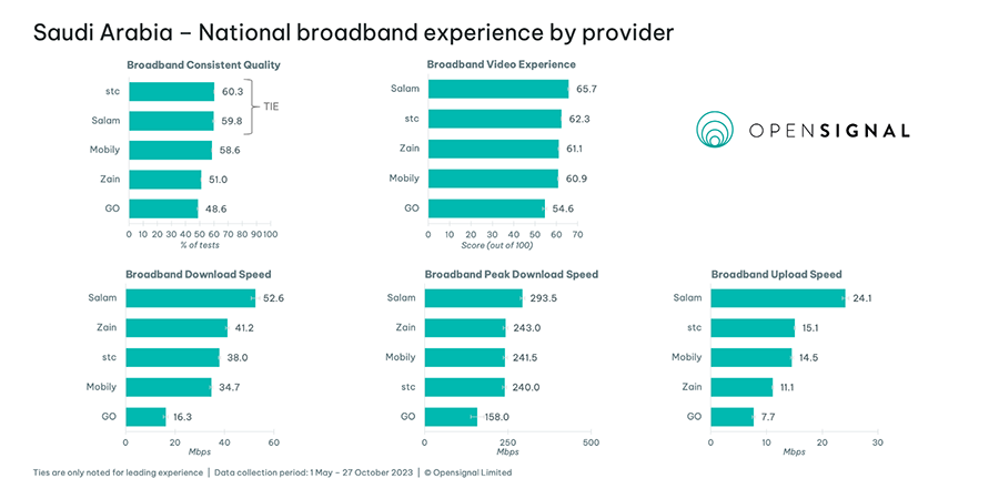 Opensignal