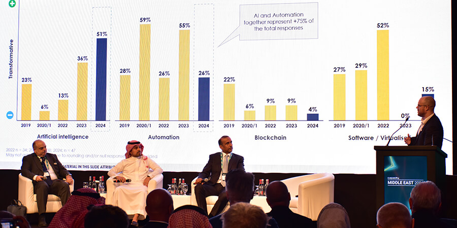 GCC's Digital Hub Ambitions