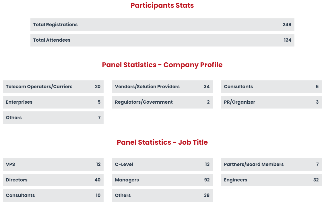 2021 Beyond 5G panel stats