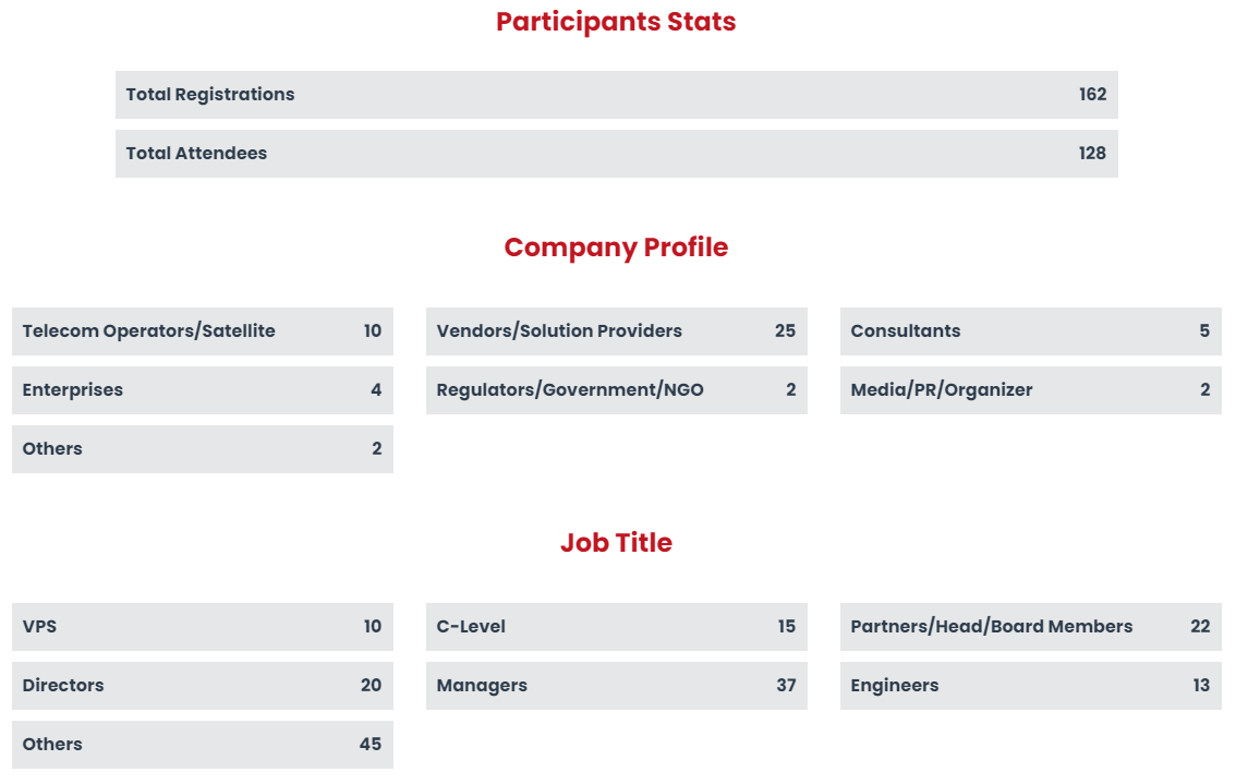 2021 Digital Transformation panel stats