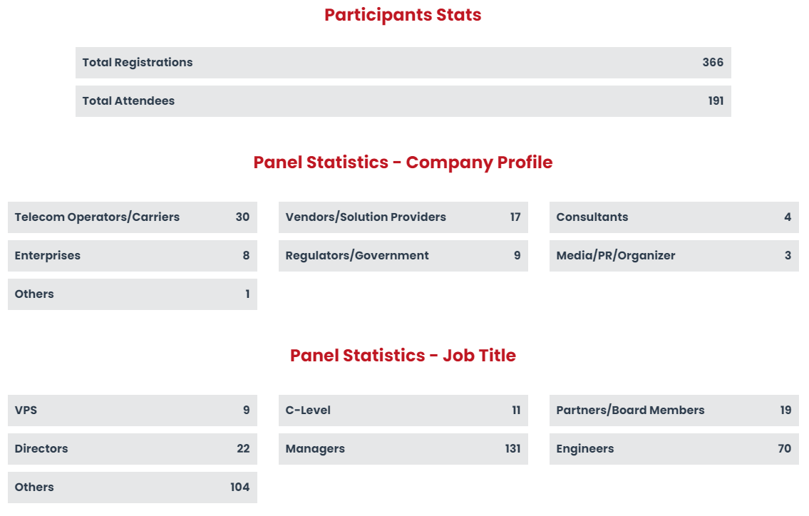 2021 IPv6 panel stats