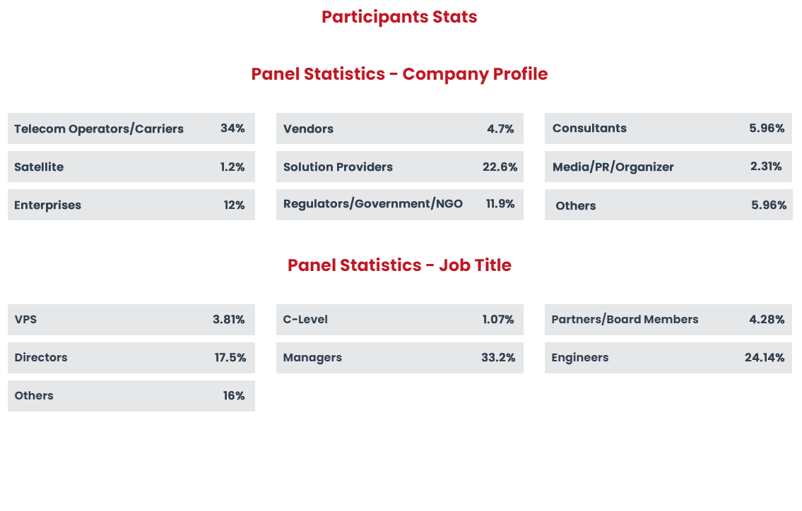 2022 IPv6 Enhanced panel stats