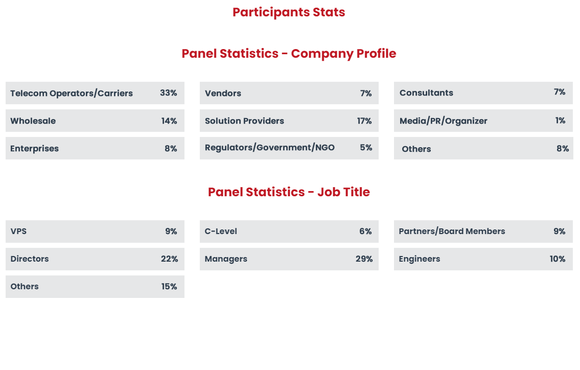 2022 Capacity panel stats