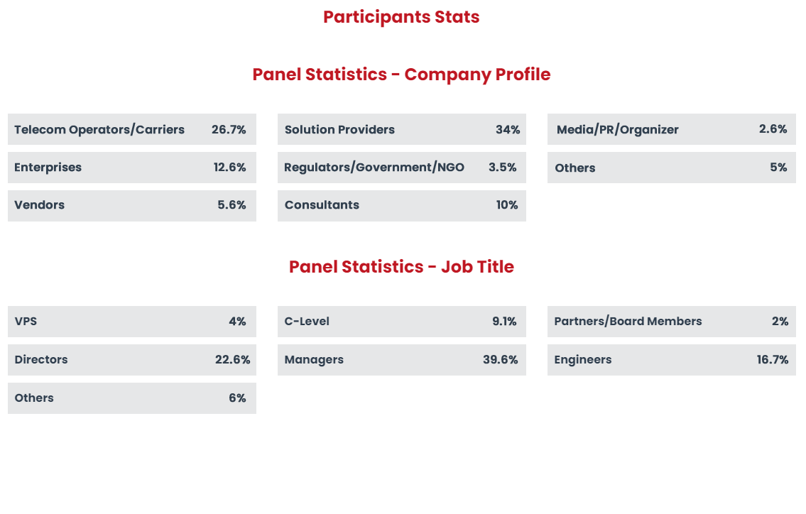 2022 Cloud and datacenter panel stats